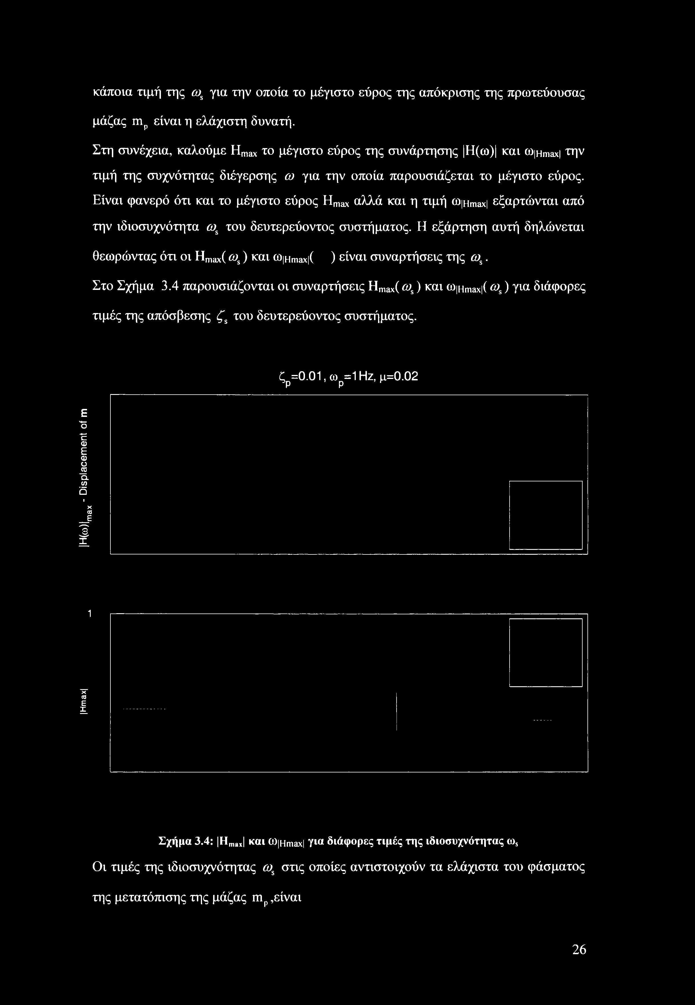 κάποια τιμή της ω% για την οποία το μέγιστο εύρος της απόκρισης της πρωτεύουσας μάζας mp είναι η ελάχιστη δυνατή.