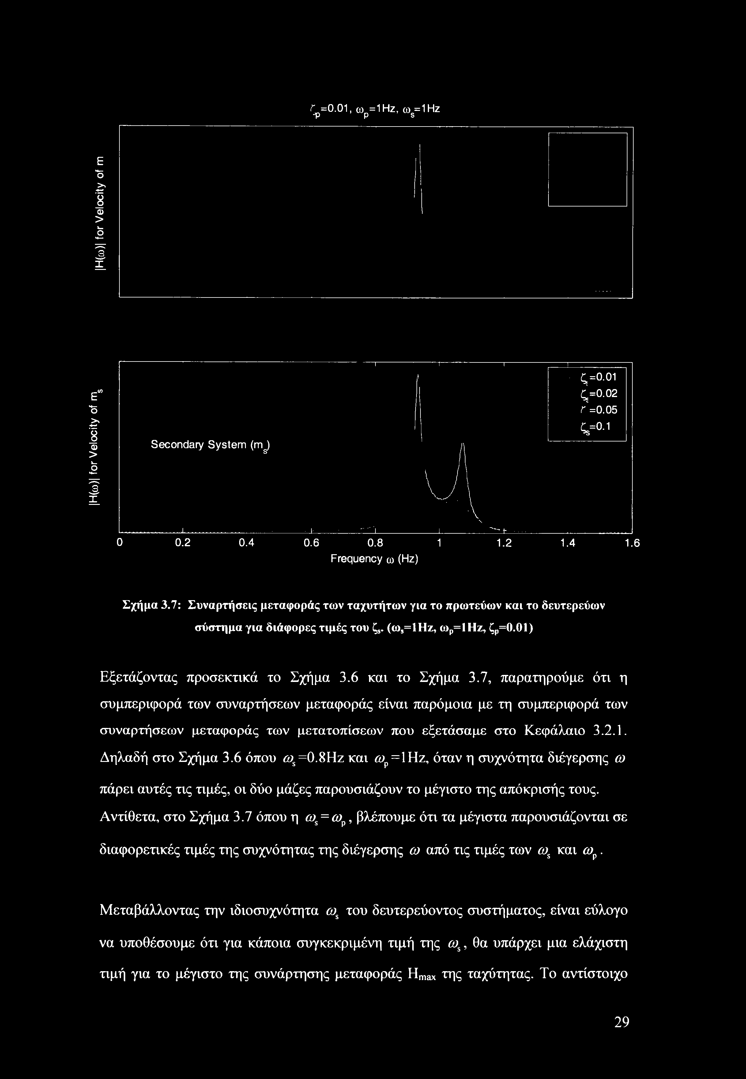 Λ =0.01, (0 =1 Hz, ω =1 Hz 13 P S Η(ω) for Velocity of ms Η(ω) for Velocity of m Secondary System (m^ I 1 1 ' Λ 1 - ς=ο.οι ς=0.02 r=0.05 ς= ι Η ---------------------- 1 --------- ---------- V.