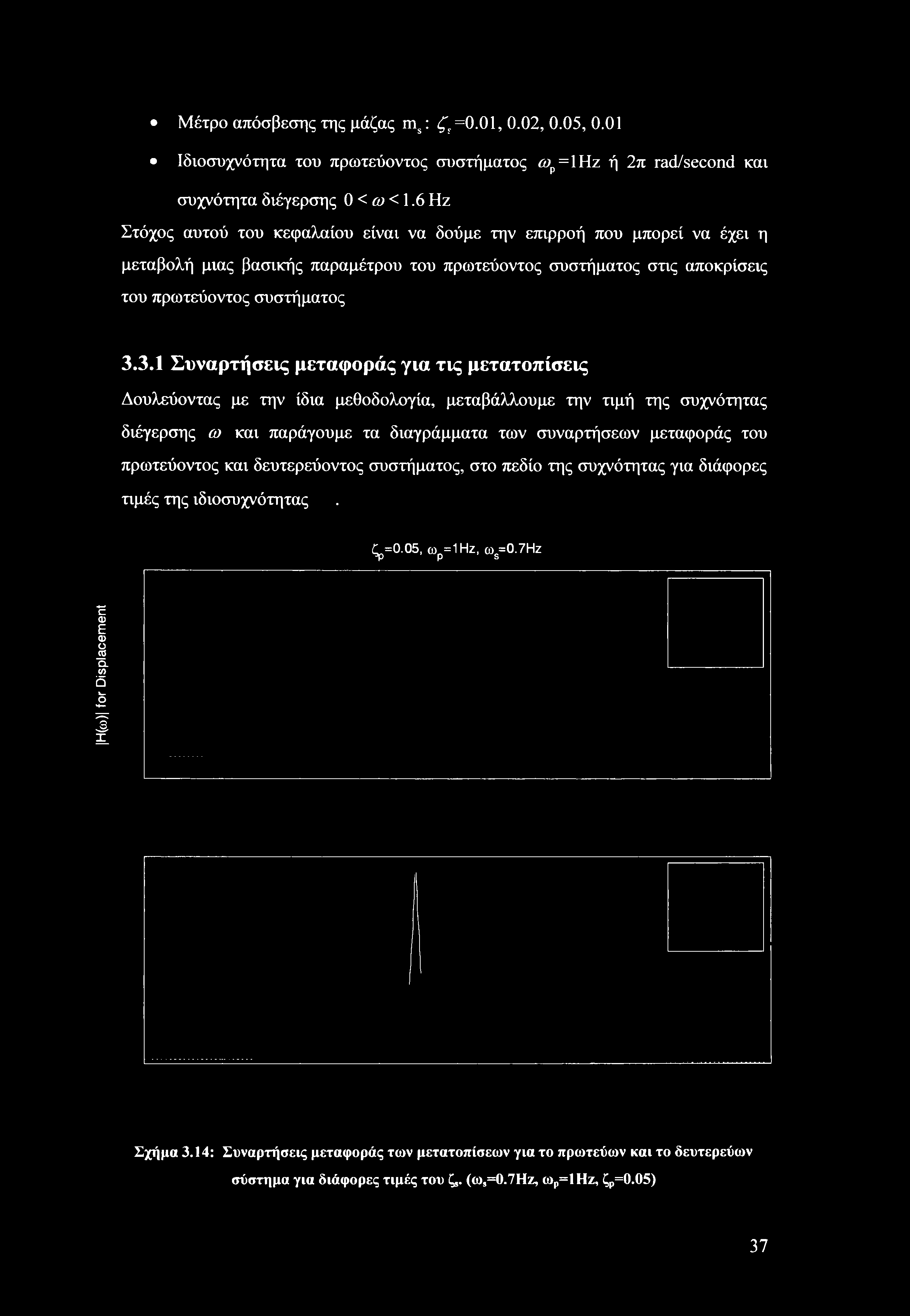 Μέτρο απόσβεσης της μάζας ms: <.=0.01, 0.02, 0.05, 0.01 Ιδιοσυχνότητα του πρωτεύοντος συστήματος <υρ=1ηζ ή 2π rad/second και συχνότητα διέγερσης 0 < ω < 1.