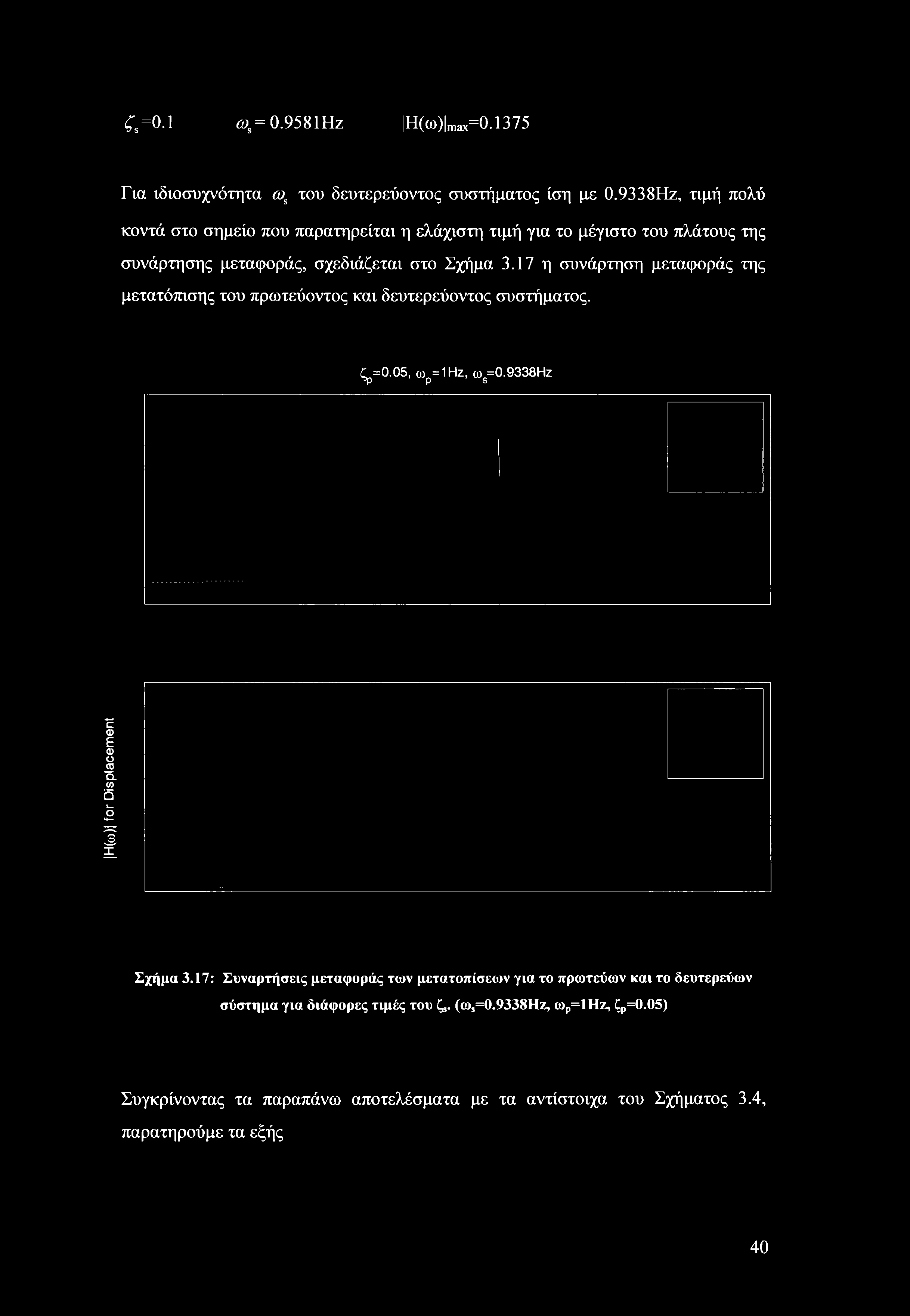 ζ*=0α &>s= 0.9581 Hz H(ro) max=0.1375 Για ιδιοσυχνότητα a>s του δευτερεύοντος συστήματος ίση με 0.