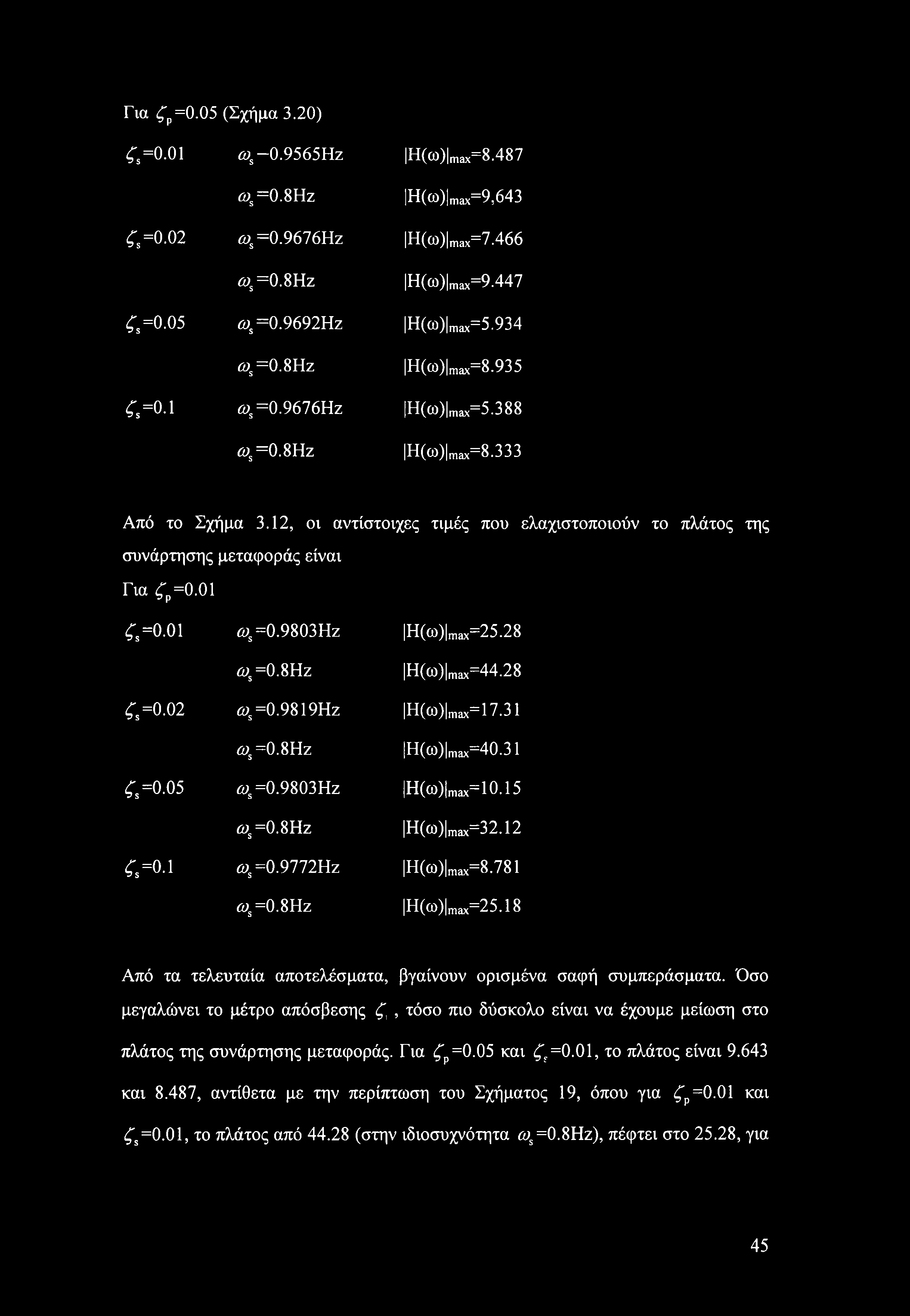oi <ys=0.9803hz H(co) max=25.28 6>s=0.8Hz H(co) max=44.28 =0-02 ft)s=0.9819hz H(co) max=17.31 ft)s=0.8hz H(co) max=40.31 =0.05 &>s=0.9803hz H(o) max=10.15 <υ5=0.8ηζ H(co) max=32.12 =o.i ft>s=0.