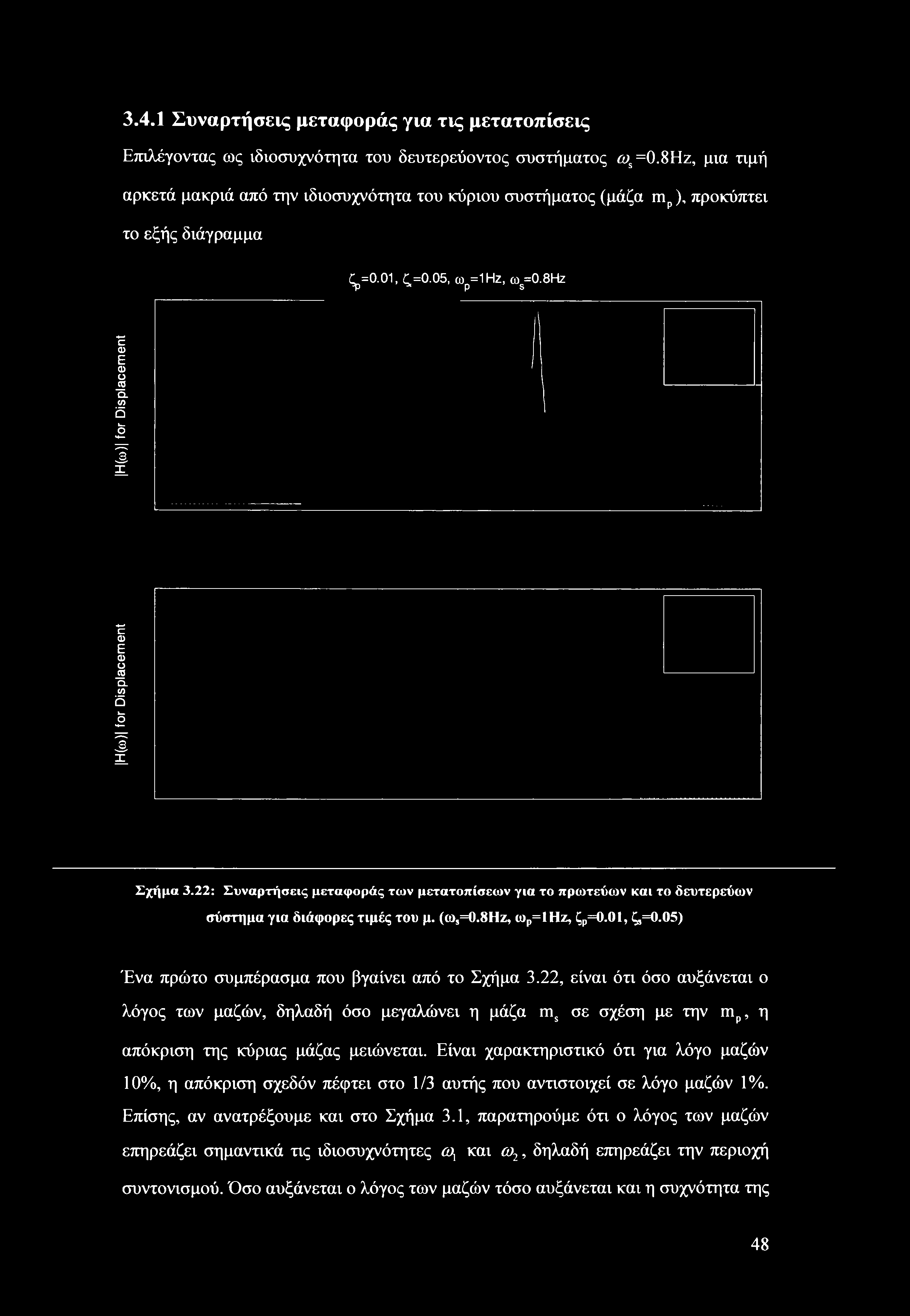 3.4.1 Συναρτήσεις μεταφοράς για τις μετατοπίσεις Επιλέγοντας ως ιδιοσυχνότητα του δευτερεύοντος συστήματος ojs =0.