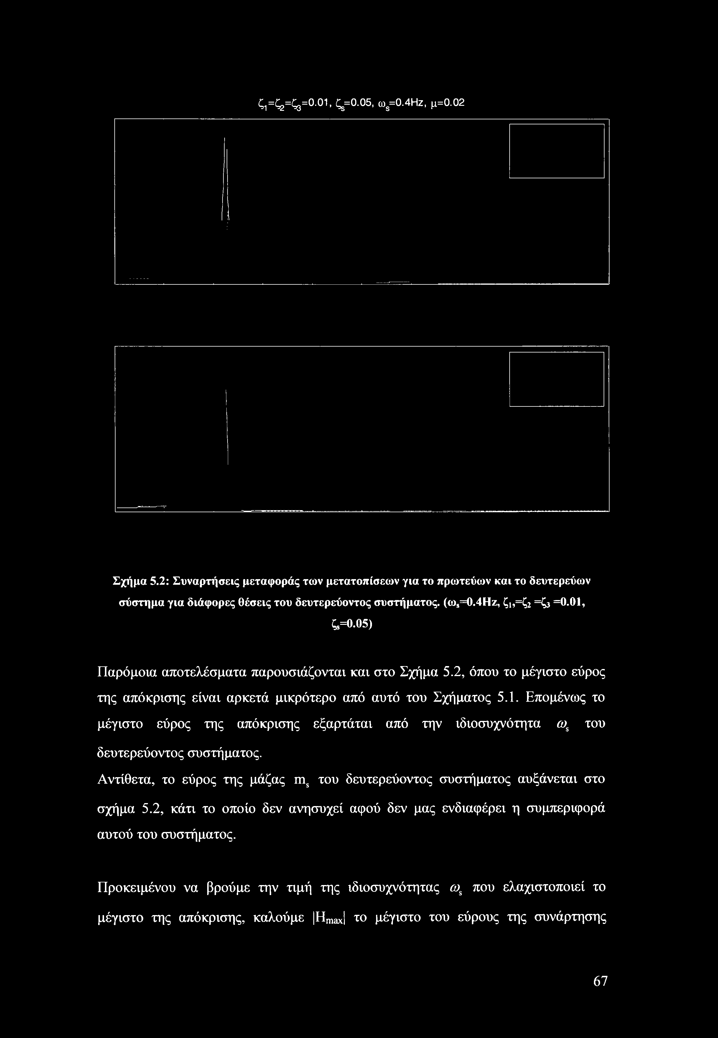 ζ1=ζ2=ζ3=0.01, ς=0.05, ω3=0-4ηζ, μ=0.02 Σχήμα 5.2: Συναρτήσεις μεταφοράς των μετατοπίσεων για το πρωτεύων και το δευτερεύων σύστημα για διάφορες θέσεις του δευτερεύοντος συστήματος. (ω,=0.