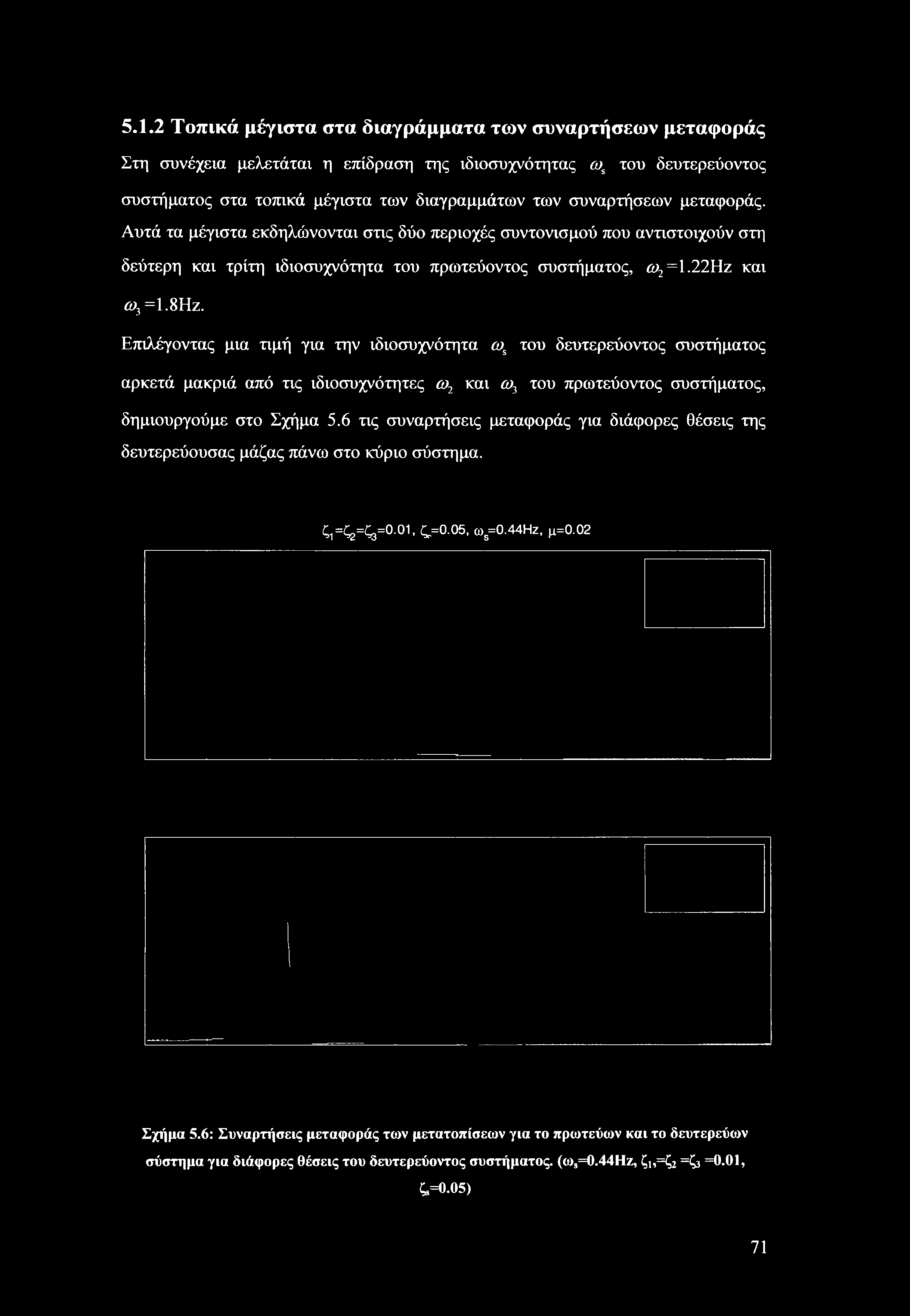 5.1.2 Τοπικά μέγιστα στα διαγράμματα των συναρτήσεων μεταφοράς Στη συνέχεια μελετάται η επίδραση της ιδιοσυχνότητας a>s του δευτερεύοντος συστήματος στα τοπικά μέγιστα των διαγραμμάτων των