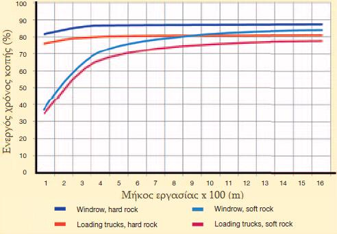 ΚΕΦΑΛΑΙΟ 9 : ΕΞΟΡΥΞΗ ΜΕ ΧΡΗΣΗ SURFACE MINER Σχήμα 9.4.