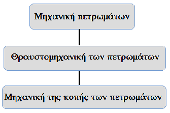 ΚΕΦΑΛΑΙΟ 4 : ΜΗΧΑΝΙΚΗ ΤΗΣ ΚΟΠΗΣ ΤΩΝ ΠΕΤΡΩΜΑΤΩΝ ΚΕΦΑΛΑΙΟ 4 ΜΗΧΑΝΙΚΗ ΤΗΣ ΚΟΠΗΣ ΤΩΝ ΠΕΤΡΩΜΑΤΩΝ 4.