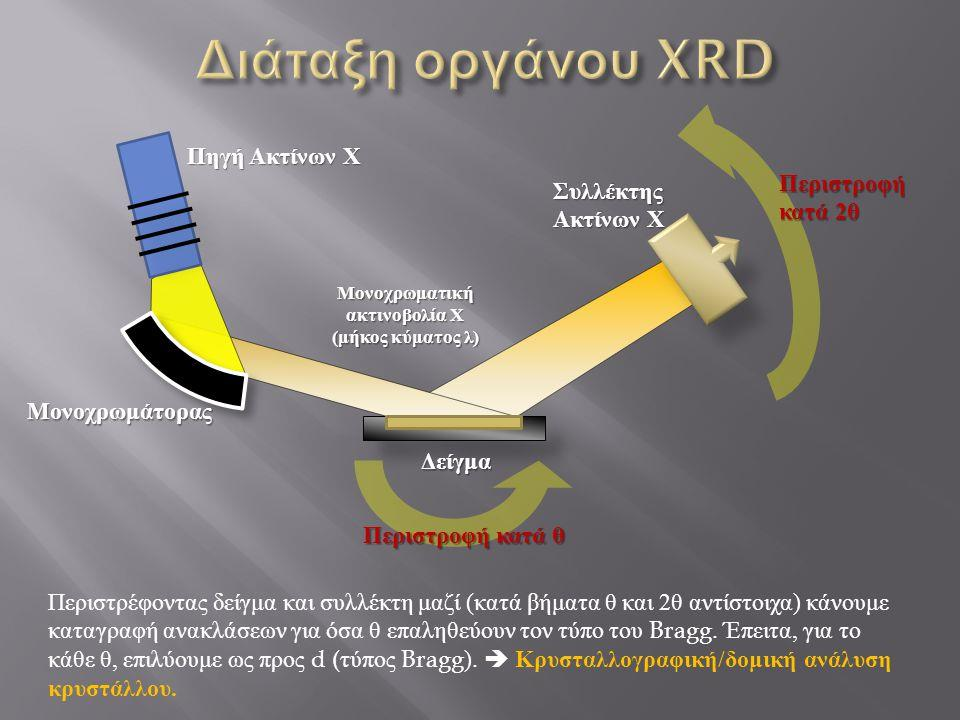 Εικόνα 2.1: Διάταξη οργάνου XRD Όταν τα φωτόνια των ακτίνων-χ συγκρούονται με τα ηλεκτρόνια, κάποια φωτόνια της προσπίπτουσας δέσμης εκτρέπονται από την αρχική τους διεύθυνση.