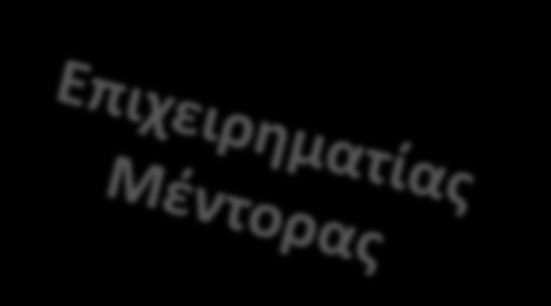 εκπαιδευμένους με βαθιές