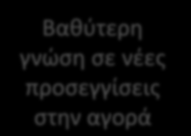 ΑΝΑΜΕΝΟΜΕΝΑ ΠΛΕΟΝΕΚΤΗΜΑΤΑ ΓΙΑ ΤΟΥΣ ΜΕΝΤΟΡΕΣ ΤΟΥ UMW Βαθύτερη