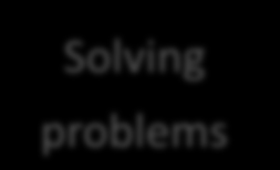 Passing the torch Solving problems Learn how to cope with unexpected problems, which are not created