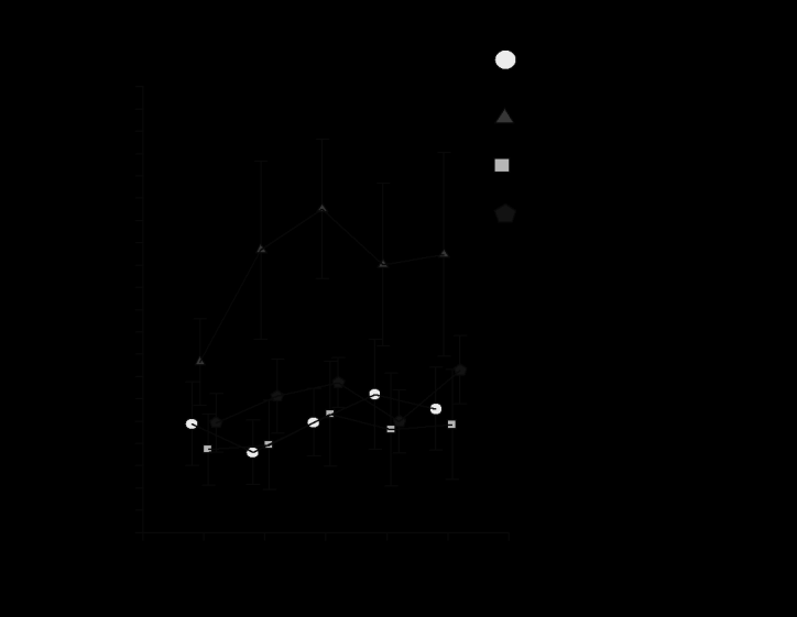 21(4):200-10