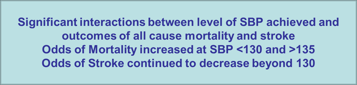 Meta-analyses examining SBP targets <14mmHg in patients