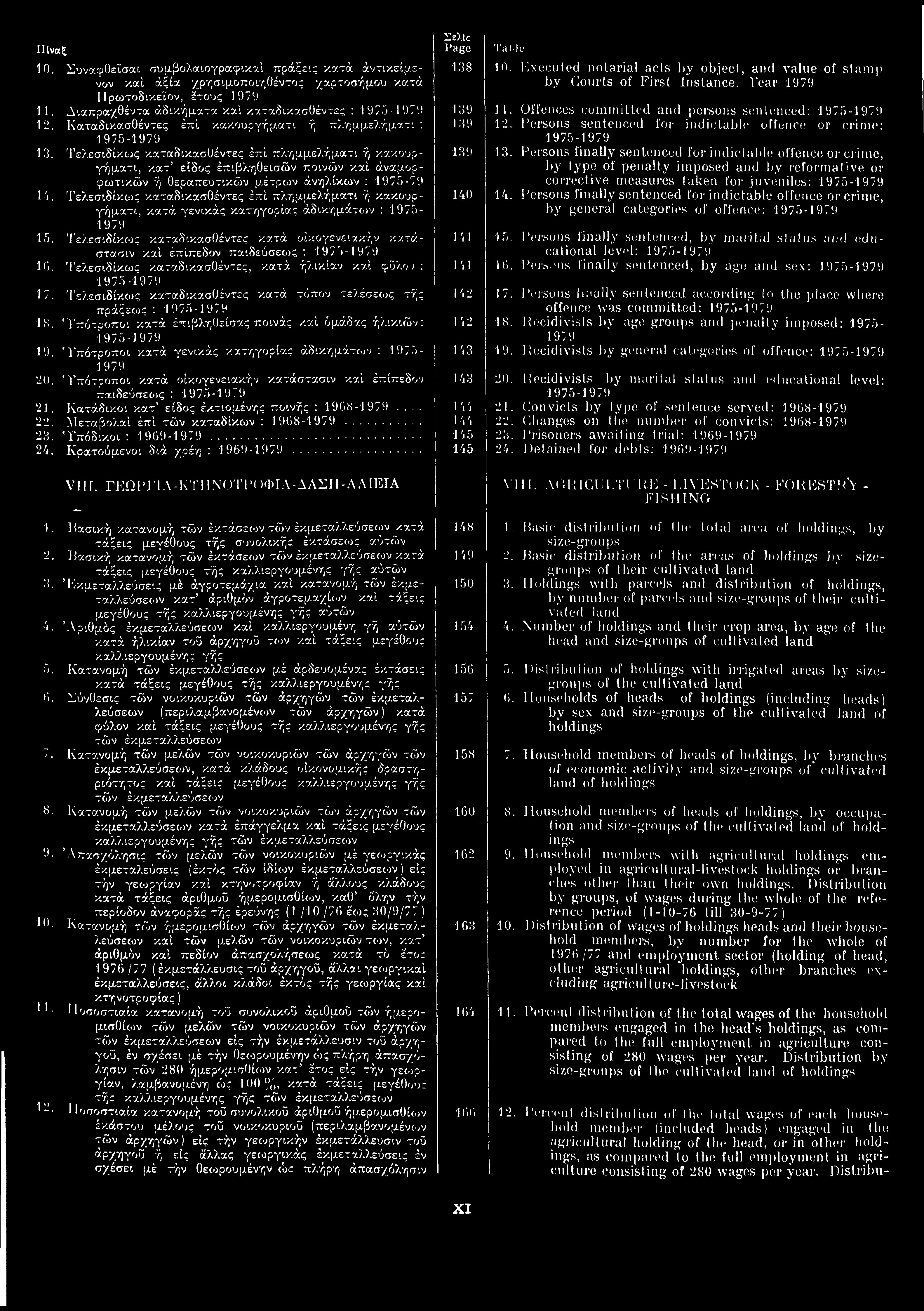 10. Συναφθείσαι συμβολαιογραφικαί πράξεις κατά αντικείμε νον και αξία χρησιμοποιηθέντος χαρτοσήμου κατά Πρωτοδικείον, έτους 11. Διαπραχθέντα αδικήματα και Καταδικασθέντες : 1975-12.