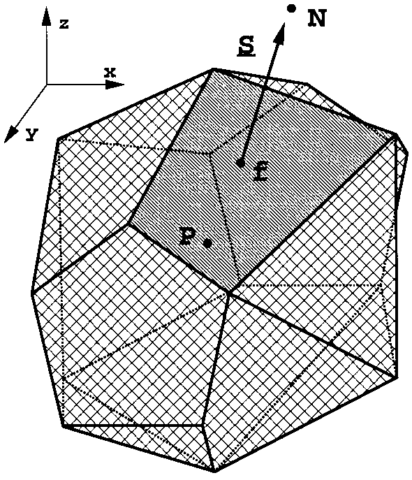 Σχήμα 1.1: Ογκος ελέγχου με κέντρο P. Το N ανήκει στο γειτονικό όγκο ελέγχου και f είναι η κοινή τους έδρα. το οποίο φεύγει η ροή.