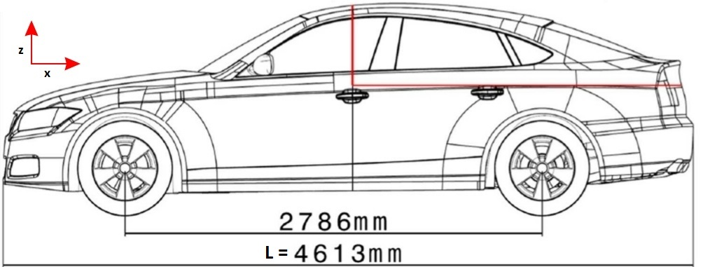 Σχήμα 2.5: Βασικές διαστάσεις του μοντέλου DrivAer. φορές το μήκος (L) του αυτοκινήτου, πλάτος ίσο με 6.1 φορές το πλάτος του (B), και ύψος ίσο με 8 φορές το ύψος του (H) (Πίνακας 2.1).
