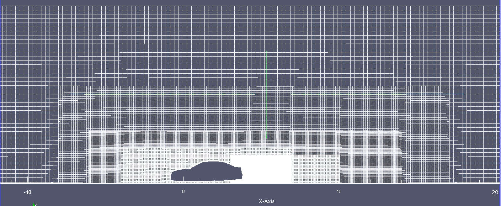 Σχήμα 2.7: Ζώνες πύκνωσης πλέγματος για τη διαμόρφωση Notchback στο επίπεδο συμμετρίας του οχήματος. Σχήμα 2.8: Ζώνες πύκνωσης πλέγματος για τη διαμόρφωση Notchback στο επίπεδο του δρόμου.