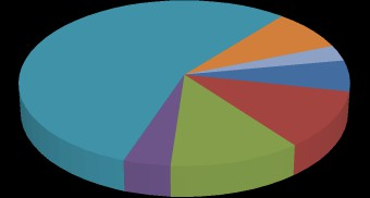 688 688 ΠΟΡΤΟΚΑΛΙΑ - ΕΙΣΑΓΩΓΕΣ ΟΛΛΑΝΔΙΑ; 0,1 ΙΤΑΛΙΑ; 0, ΕΛΛΑΔΑ; 0, ΓΕΡΜΑΝΙΑ; 0,0 ΛΟΙΠΕΣ; 0,0 ΙΣΠΑΝΙΑ; 0,4 ΑΥΣΤΡΙΑ; 0,08 ΚΑΡΠΟΥΖΙΑ-