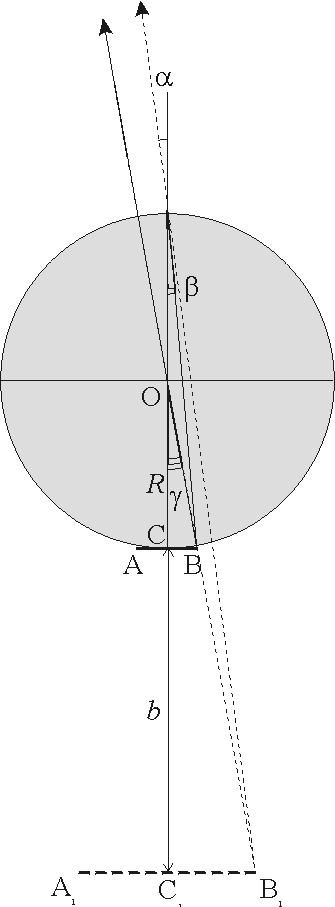 %+ *0!& (1.9) 0$ )!#%" &$%!+ )-!+ )!0!- n = sin α 1+ d cos α ( d sin α x). (1.10) #%, )% x = 0 )!#0 n = 1. 0%0 )/$% # -(! ) #!.!% % #-% )/% ) #( %- " %- &/+!# (0. %. 1.3), % % -&/ %!" %0 )!0!%+, (!