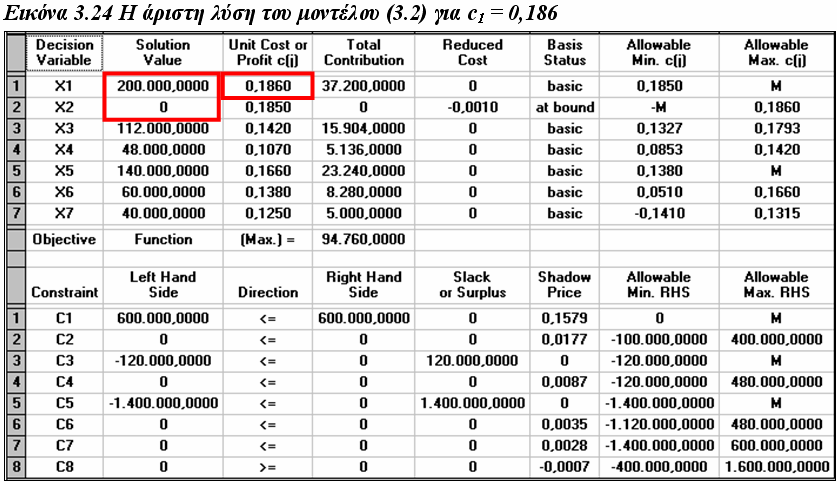 Επίλυση για c 1 =