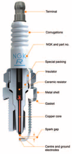 NGK S TECHNOLOGY WIDE HEAT RANGE A wide range spark plug is more flexible and performs equally well in a hot or cold engine under stop and go city driving or fast motorway cruising.