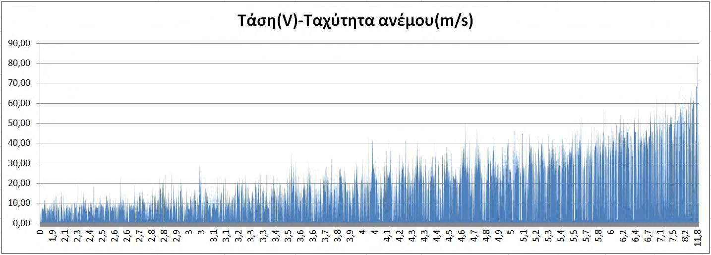 Σχήμα 2.