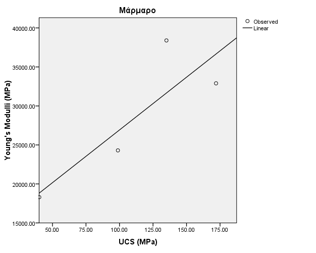 6, Σχήμα 5.6). Πίνακας 5.