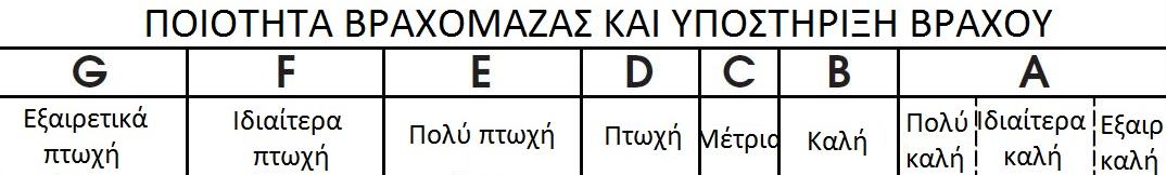 τιμές προκύπτουν από τη χαρτογράφηση μετώπων.