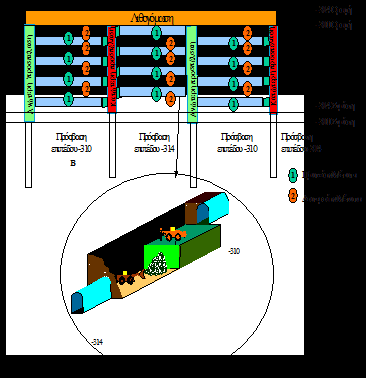 Μέθοδοι κατασκευής και υποστήριξης υπόγειων μεταλλευτικών έργων Κεφάλαιο 3 