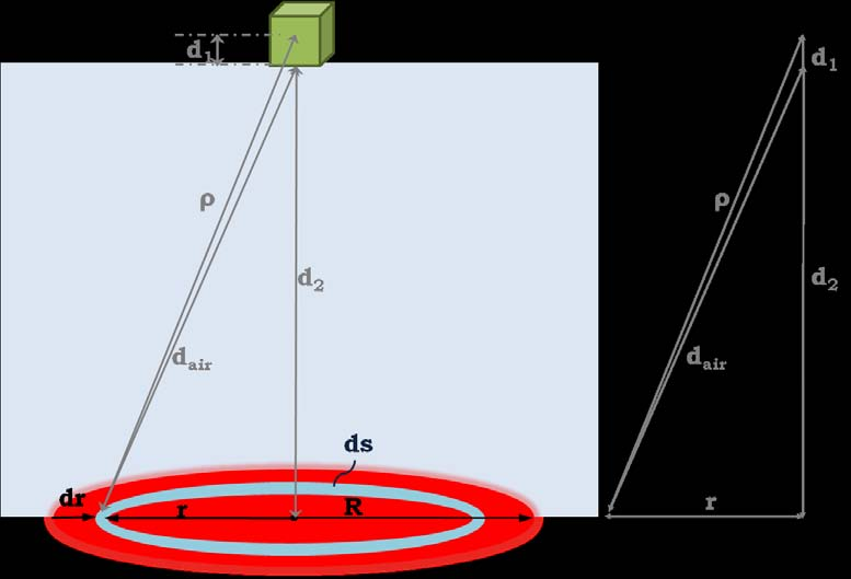 Σχήμα.4.