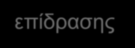 Πολλαπλή Στοίχιση 2/3 Εύρεση απομακρυσμένων ομόλογων