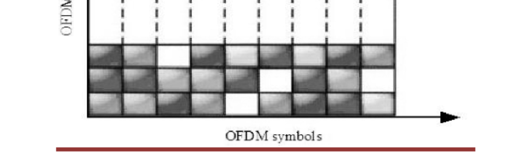 communications). Και αυτό διότι επιτρέπει το διαχωρισµό των χρονικών και φασµατικών πόρων σε OFDM σύµβολα και OFDM subcarriers όπως φαίνεται και από το σχήµα 2.10. Σχήµα 2.
