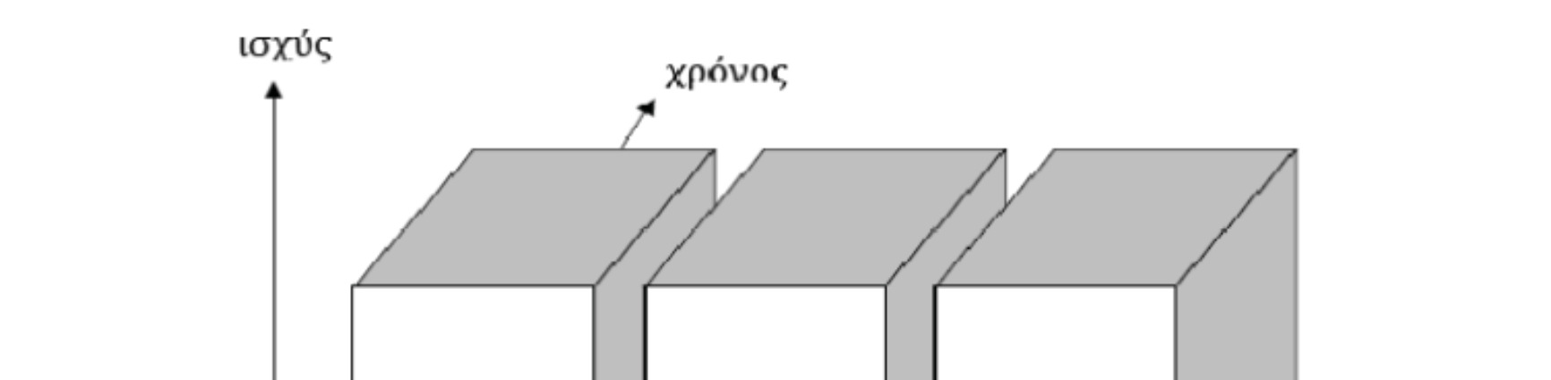 χρήστες τα σύνολα 17-32, 33-48 κλπ. Η κατανοµή αυτή, όµως, είναι κατάλληλη κυρίως για συστήµατα στα οποία όλοι οι χρήστες εξυπηρετούνται από τον ίδιο σταθµό βάσης.