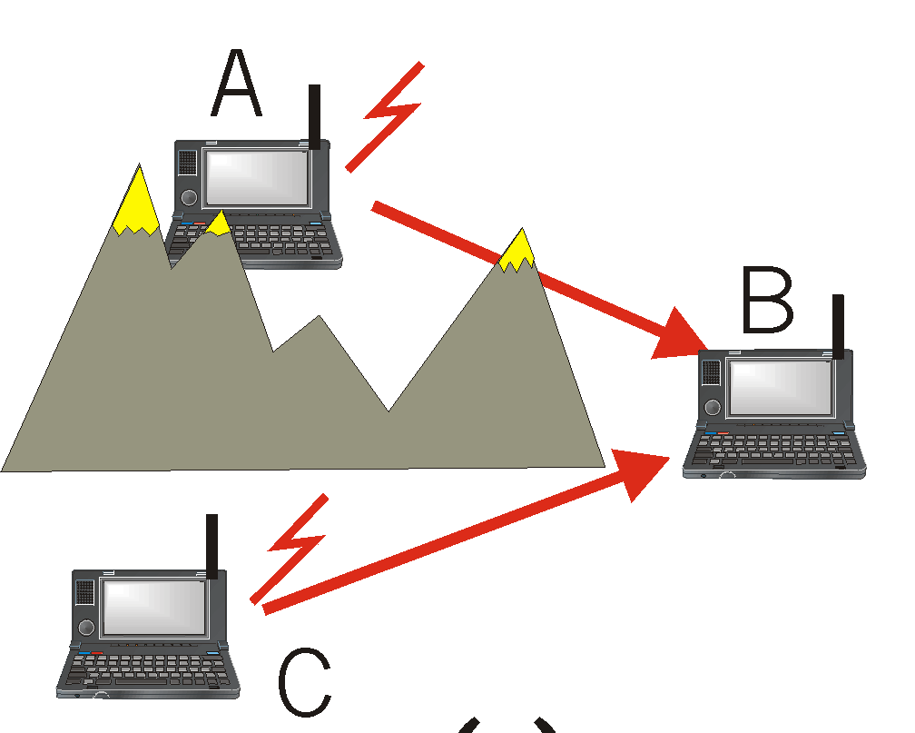 MAC στρώμα IEEE 802.