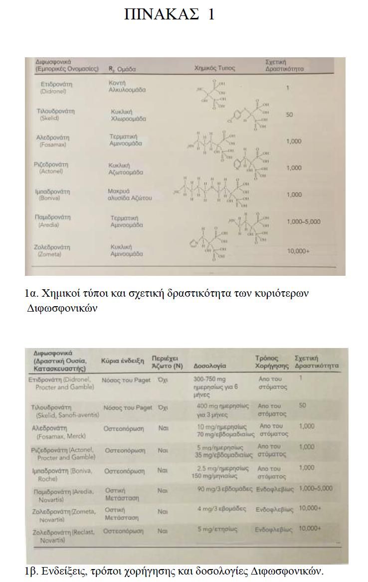 9 χρήσης και τη δοσολογία ενός έκαστου εξ αυτών με βάση την