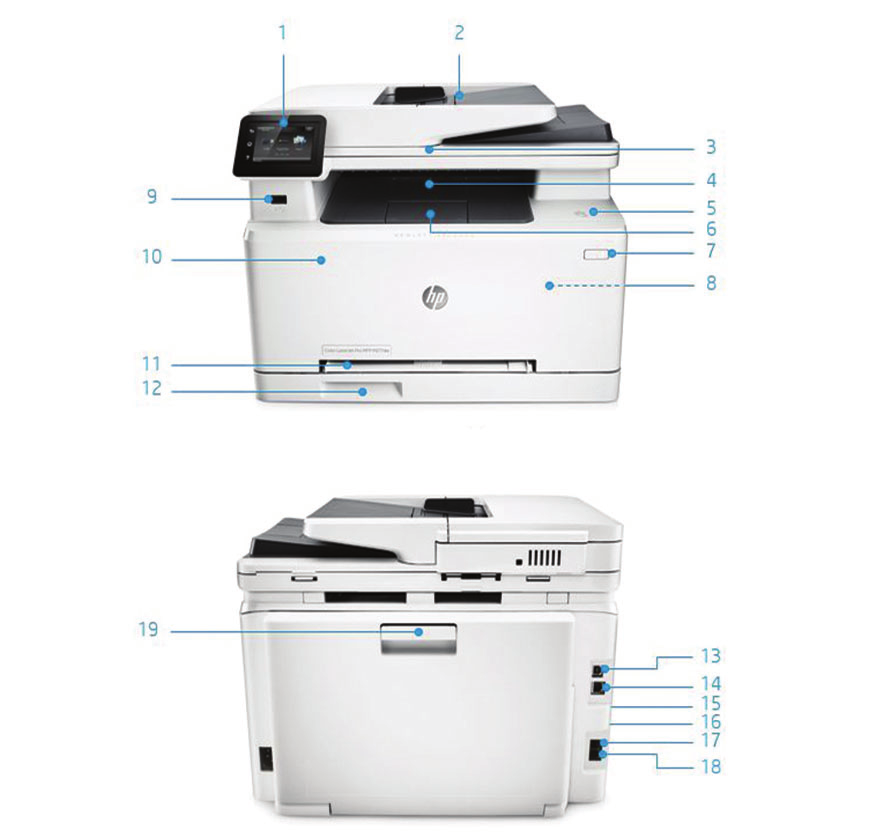 Περιήγηση στο προϊόν Εικονίζεται ο HP Color LaserJet Pro MFP M277dw: 1. Έξυπνη, έγχρωμη οθόνη αφής 7,6 cm με δυνατότητα κλίσης για πιο άνετη προβολή 2. Αυτόματος τροφοδότης εγγράφων (ADF) 50 φύλλων 3.