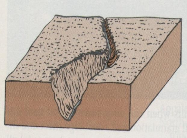 πλάτους και του βάθους των αυλάκων έως κάποια δεκάδες μέτρα (Πασχαλίδης, 2015).