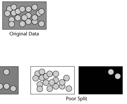 Ταξινόμηση (classification) Τα ακόλουθα είναι