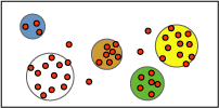 Ομαδοποίηση (clustering) ή κατάτμηση (segmentation) Η πραγματικότητα είναι