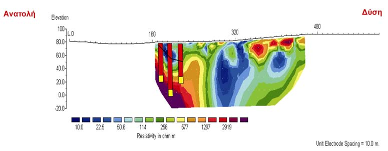 βαθµονόµηση των γεωφυσικών στοιχείων, παρόλο που δεν είναι γνωστή η ακριβής θέση και ισαπόσταση των τριών γεωτρήσεων στη Θέση 1, τα γεωτρητικά δεδοµένα τοποθετήθηκαν ενδεικτικά πάνω στη γεωηλεκτρική