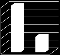 10 8 6 4 8 ΑΔΙΑΓΝ ΤΥΠΟΥ ΦΙΑΛΕΣ 5 1 40,00% 30,00% 0,00% 10,00% ΑΔΙΑΓΝ ΤΥΠΟΥ ΦΙΑΛΕΣ 37,50% 18,75% 1,50% 1,50% 6,5% 6,5% 6,5%.