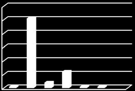 60 50 40 30 0 10 0 1 19 3 6 6 1 1 (blank) ΥΥΕΧ ΠΥΕΧ ΠΕΣ 0 15 10 5 0 40,48% 3,81% 17 14,9% 11,90% 10 9,5% 5 6 4 BI BI1 BI BI3 BI4 Γράφημα 78: Συχνότητα τύπων κανθαρόσχημων αμφορίσκων.