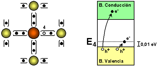 Ημιαγωγοί n- και p- τύπου image url image url Στο Ge ή Si προσθήκη στοιχείου V ομάδας π.
