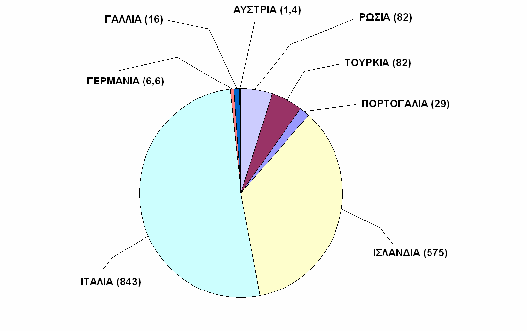 Σχήµα 4.