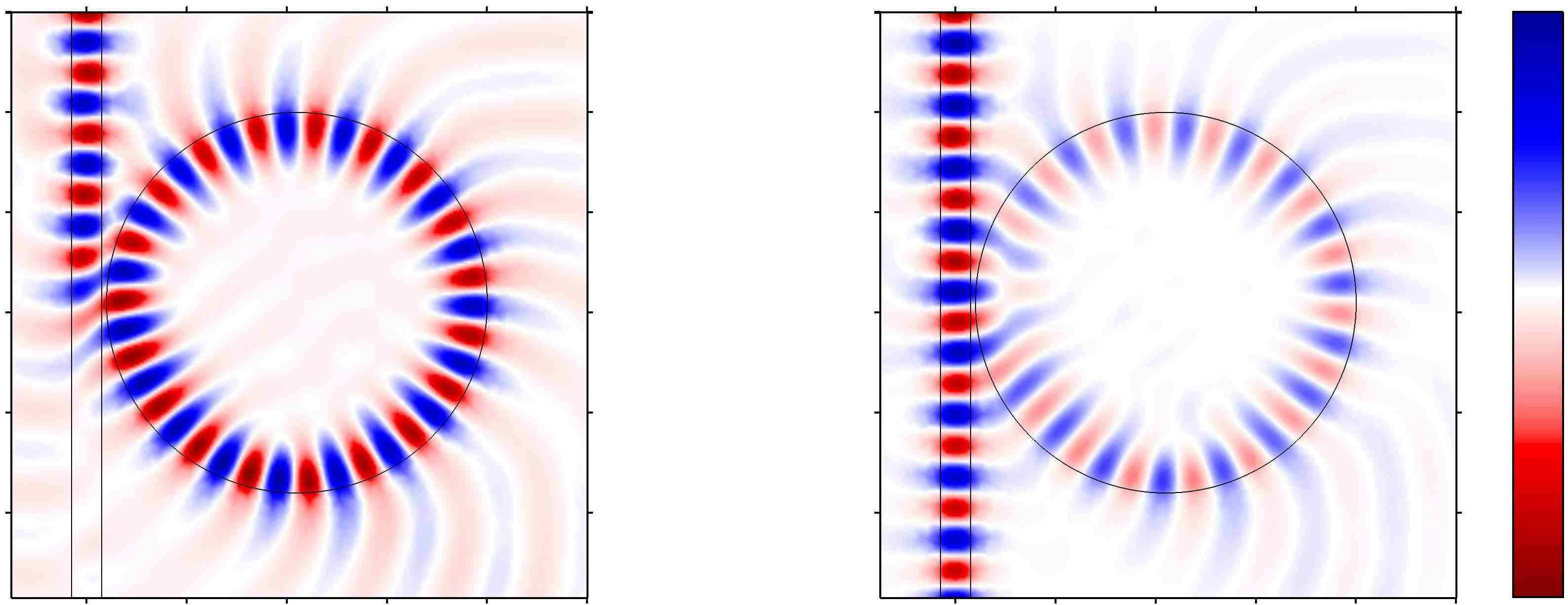4.3. Φίλτρα Συντονιστών Μικροδίσκου 113 ( R,g) = (3.8 µm,.1 µm) ( R,g ) = (3.8 µm,.1 µm) 1 1 y-coordinate (µm) 8 6 4 y-coordinate (µm) λ = 1.495 µm 6 λ = 1.