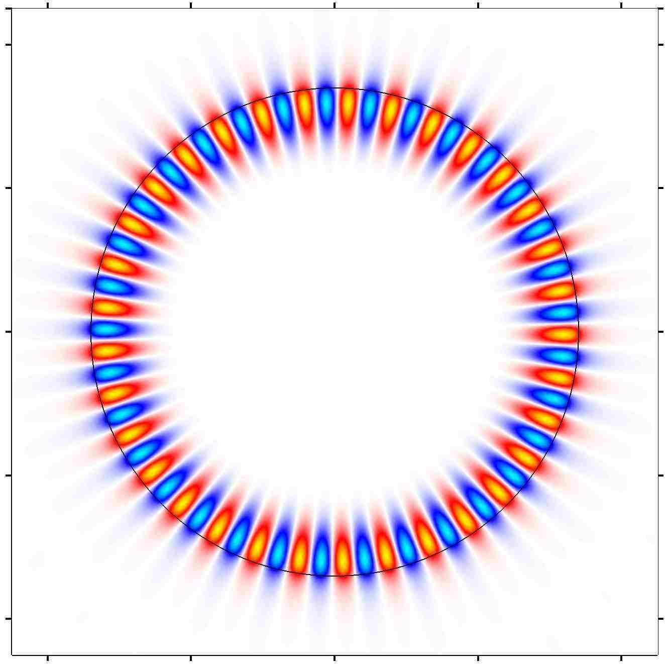 y-coordinate (µm) 118 Κεφάλαιο 4 ( R, m, q) = (6.