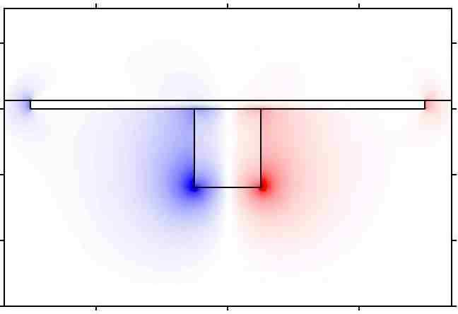 6.2. Σύζευξη με SOI κυματοδηγό ράβδωσης 157 y-coordinate ( μ m) y-coordinate ( μ m) 1.5 -.5-1 1.5 1.5 -.5 ( α ) Si-rib ( β) TE Re{ E x } -.5.5 1-1 x-coordinate ( μm) ( δ ) DLSPP ( ε) TM Re{ E x } -1 1 x-coordinate ( μm) -.