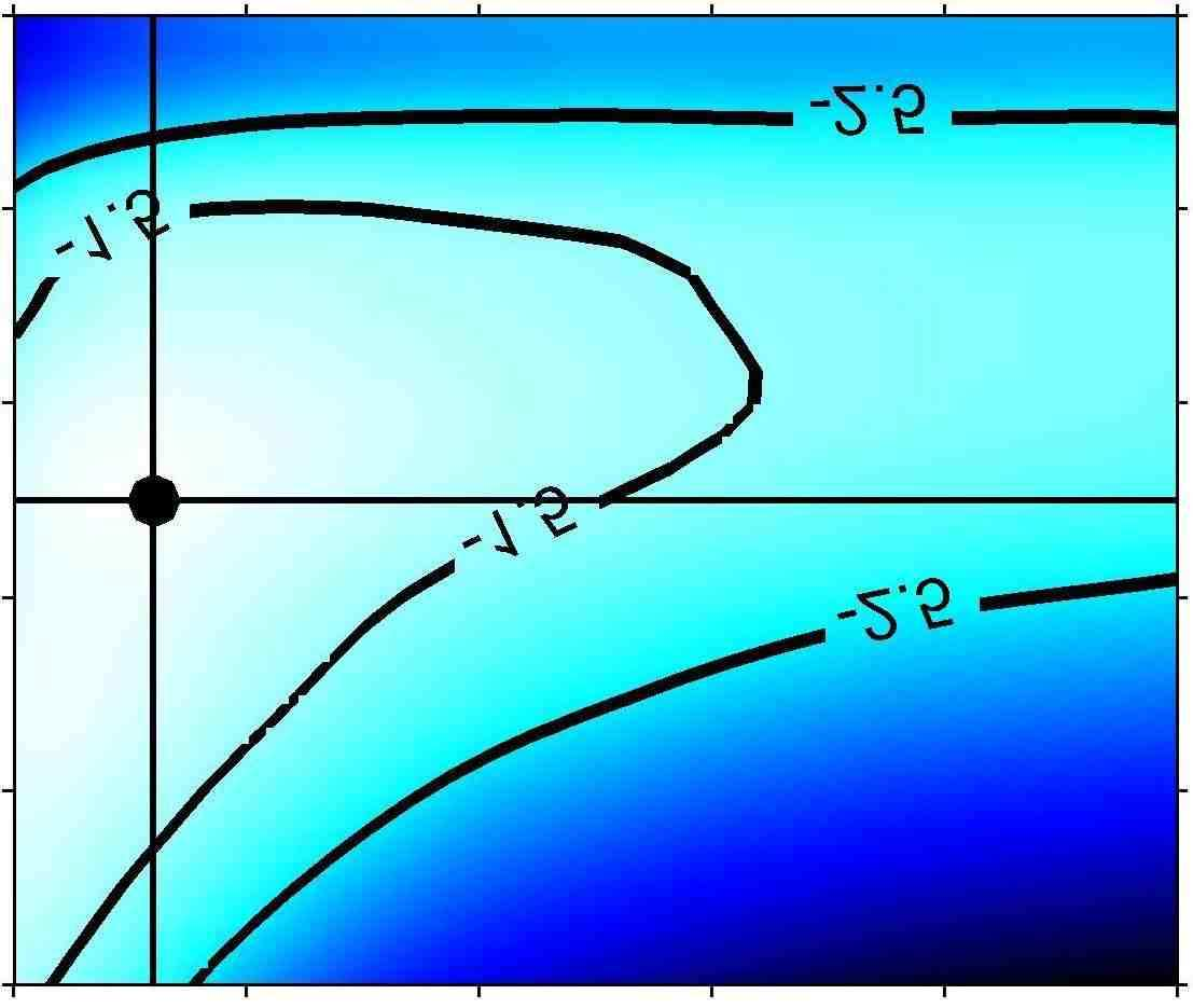17 Κεφάλαιο 6 Insertion Loss (db) -1-2 -3-4 -5 Insertion Loss (db) -.5-1 -1.5-2 -2.5 P in (γ) W Si Wire Rib (α) P out V off.15.2.25.3.35.