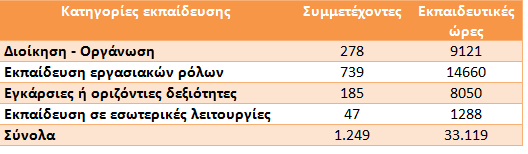 2016(4 από 4) Εκπαίδευση