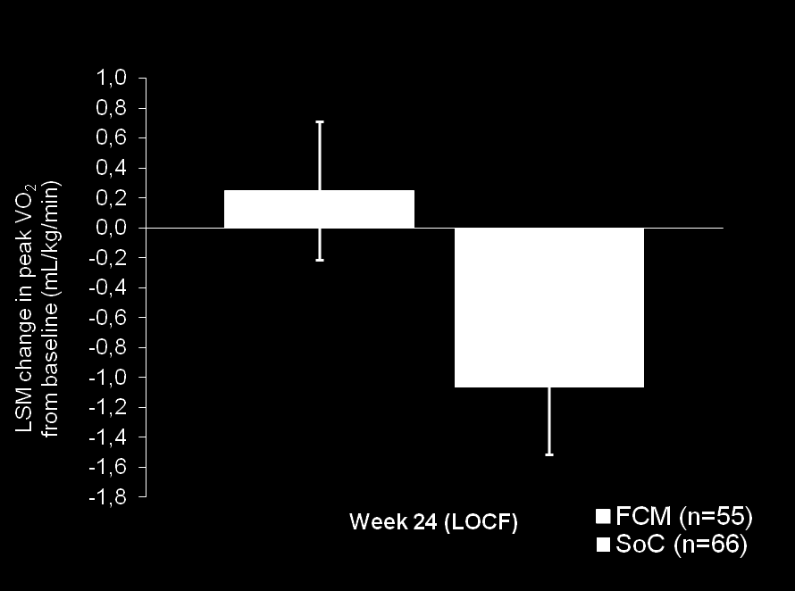 51 ml/kg/min (95% CI: 0.306, 2.330) P=0.