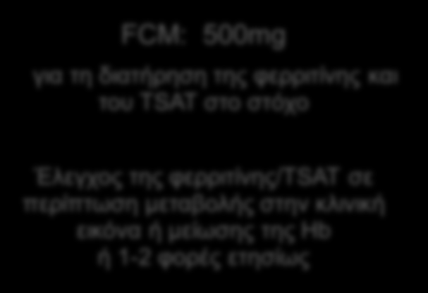 φερριτίνης/tsat σε περίπτωση μεταβολής στην κλινική εικόνα ή μείωσης της Hb ή 1-2 φορές ετησίως